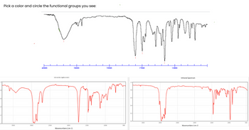 Pick a color and circle the functional groups you see:
3500
3000
4000
2500
are specurum
2000
Wavenumbers (cm-1)
3000
1500
2000
1000
500
Jy
mmmmm
1500
3500
1990
2500
Infrared Spectrum
2000
Wavenumbers (cm-1)
1500
1000