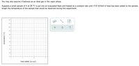 You may also assume X behaves as an ideal gas in the vapor phase.
Suppose a small sample of X at 20 °C is put into an evacuated flask and heated at a constant rate until 15.0 kJ/mol of heat has been added to the sample.
Graph the temperature of the sample that would be observed during this experiment.
120-
110-
100–
90-
80-
70
60
50-
40
30-
20-
10
15
heat added (kJ/mol)
temperature (°c)
