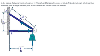 In the picture, if diagonal member becomes 15 ft length, and horizontal member as it is, to find out what angle is between two
members, what is length between point A and B and what is force in those two menbers
A
6
10
B
1001
lb
8
ft