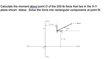 **Problem Statement:**

Calculate the moment *about* point O of the 200-lb force that lies in the X-Y plane shown below. Solve the force into rectangular components at point M.

**Diagram Explanation:**

The diagram illustrates a force vector \( F \) with a magnitude of 200 lb, positioned in the X-Y plane. The force is applied at point M and points in a direction that forms a 30° angle with the positive X-axis. The diagram provides a coordinate system with the following details:

- **Coordinate Axes:** 
  - X-axis extends in positive and negative directions horizontally.
  - Y-axis extends in positive and negative directions vertically.
  
- **Points:**
  - **Point O:** The origin of the coordinate system.
  - **Point M:** The point where force \( F \) is applied. This point is 3 feet in the positive X direction and 2 feet in the positive Y direction from point O.

- **Components:**
  - \( F_x \): The horizontal component of the force.
  - \( F_y \): The vertical component of the force.

**Dimensional Details:**

- The distance from point O to point M along the X-axis is 3 feet.
- The distance from point O to point M along the Y-axis is 2 feet.

The task involves decomposing the force \( F = 200 \text{ lb} \) into its rectangular components \( F_x \) and \( F_y \), and then using these components to calculate the moment about point O.