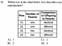 Answered Which row in the chart below best bartleby