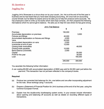 EL Question 2
Juggling Jim
Juggling Jim's Showcase is a circus shop run by your cousin, Jim. He is at the end of his first year in
business and he has heard that you have been studying accounting. Jim once took an accounting
course himself, but he failed his exams and so he asks you to help him produce some accounts. He
has employed a clerk to write up his books which were kept correctly. Jim then prepared the following
trial balance which he cannot get to balance. He asks you to help him see where he has gone wrong.
Jim's Trial Balance
Premises
Accumulate depreciation on premises
Fixtures and fittings
Accumulated depreciation on fixtures and fittings
Vans
Accumulated depreciation on vans
Inventories at end of year
Closing trade receivables
Closing trade payables
Bank balance (overdraft)
Capital
Profit for the year
Loan
Required
(a)
(b)
€
150,000
(c)
40,000
4,000
20,000
2,000
12,000
10,000
2,000
240,000
€
3,000
You ascertain the following further information:
A van costing €6,000 with accumulated depreciation of €600 was sold for €4,500 cash just before the
year-end. This transaction has not yet been reflected in the company's books.
48,000
50,000
39,000
160,000
300,000
Produce two corrected trial balances for Jim, one before and one after incorporating adjustment
for the note. Show workings using T accounts.
Prepare a Statement of Financial Position for Jim's business at the end of its first year, using the
Common European Format.
Explain how the double-entry bookkeeping system works. In your answer include information
about opening and balancing off accounts as well as details on recording different types of
transactions.