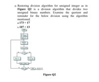 2) Restoring division algorithm for unsigned integer as in
Figure Q2 is a division algorithm that divides two
unsigned binary numbers. Examine the quotient and
reminder for the below division using the algorithm
mentioned.
a) 173 + 17
b) 107 + 13
START
A
M- Divisr
Q- Dividend
Cnt
A.Q
A-A-M
A-AM
Count
Qutient in Q
Remainder in A
END
Figure Q2
