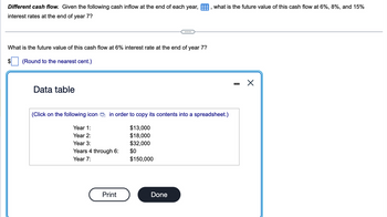 Different cash flow. Given the following cash inflow at the end of each year,, what is the future value of this cash flow at 6%, 8%, and 15%
interest rates at the end of year 7?
What is the future value of this cash flow at 6% interest rate at the end of year 7?
(Round to the nearest cent.)
Data table
(Click on the following icon in order to copy its contents into a spreadsheet.)
$13,000
$18,000
$32,000
$0
$150,000
Year 1:
Year 2:
Year 3:
Years 4 through 6:
Year 7:
Print
Done
I
Xx