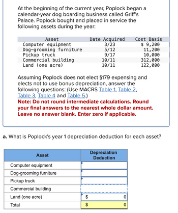 At the beginning of the current year, Poplock began a
calendar-year dog boarding business called Griff's
Palace. Poplock bought and placed in service the
following assets during the year:
Asset
Computer equipment
Dog-grooming furniture
Pickup truck
Commercial building
Land (one acre)
Asset
Computer equipment
Dog-grooming furniture
Pickup truck
Commercial building
Land (one acre)
Total
Date Acquired
3/23
5/12
9/17
Assuming Poplock does not elect §179 expensing and
elects not to use bonus depreciation, answer the
following questions: (Use MACRS Table 1, Table 2,
Table 3, Table 4 and Table 5.)
Note: Do not round intermediate calculations. Round
your final answers to the nearest whole dollar amount.
Leave no answer blank. Enter zero if applicable.
GA
10/11
10/11
a. What is Poplock's year 1 depreciation deduction for each asset?
$
Cost Basis
$ 9,200
11, 200
10,000
312,000
122,000
Depreciation
Deduction