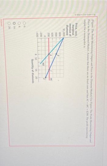 Macmillan Learning
(Figure: The Profit-Maximizing Output and Price in the Diamond Market) Use Figure: The Profit-Maximizing Output and
Price in the Diamond Market. Assume that there are no fixed costs and that AC=MC=$200. The profit-maximizing
output for a monopolist is:
Price, cost,
marginal
revenue of
diamond
$1,000
O ⁰.
08.
0000
16.
20.
Incorrect
800
600
400
200
0
-200
-400
MR
8 10
MC
0
16 20
Quantity of diamonds