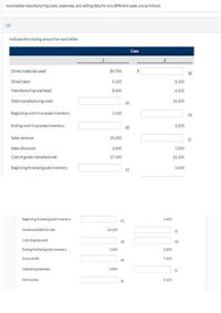 Incomplete manufacturing costs, expenses, and selling data for two different cases are as follows.
(a)
Indicate the missing amount for each letter.
Case
Direct materials used
$9,700
Direct labor
5,100
8,100
Manufacturing overhead
8,400
4,100
Total manufacturing costs
16,100
Beginning work in process inventory
1,100
(h)
Ending work in process inventory
(b)
3,100
Sales revenue
25,000
(i)
Sales discounts
2,600
1,500
Cost of goods manufactured
17,100
22,100
Beginning finished goods inventory
(c)
3,400
Beginning finished goods inventory
(c)
3,400
Goods available for sale
22,100
(6)
Cost of goods sold
(d)
(k)
Ending finished goods inventory
3,500
2,600
Gross profit
(e)
7,100
Operating expenses
2,800
(1)
Net income
5,100
(f)
%24
