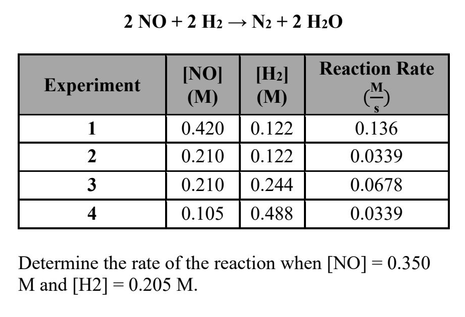 Answered: 2 NO + 2 H2 → N2 + 2 H2O Reaction Rate… | bartleby