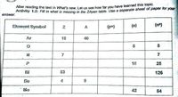 After reading the text in What's new. Let us see how far you have learned this topic.
Activity 1.2: Fill in what is missing in the ZApen table. Use a separate sheet of paper for your
answer.
Element Symbol
(p+)
(e)
(ne)
A
Ar
18
40
8
N
7
7
15
25
Bi
83
126
Be
Mo
42
54
