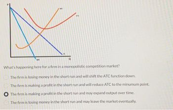 MI
ATC
What's happening here for a firm in a monopolistic competition market?
The firm is losing money in the short run and will shift the ATC function down.
The firm is making a profit in the short run and will reduce ATC to the minumum point.
The firm is making a profit in the short run and may expand output over time.
The firm is losing money in the short run and may leave the market eventually.