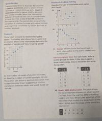 Quick Review
A paired data set (or a bivariate data set) has
a positive association when y-values tend to
increase as x-values increase and a negative
association when y-values tend to decrease
as x-values increase. When the relationship
between the paired data can be modeled with
a linear function, a line of best fit represents
the relationship. The paired data are positively
correlated if y-values increase as x-values increase
and negatively correlated if y-values decrease as
X-values increase.
Practice & Problem Solving
Describe the type of association each scatter
plot shows.
29.
12
8
4
2.
4
6.
8
30.
ty•
12
Example
Yama takes a course to improve his typing
speed. The scatter plot shows his progress over
six weeks. What is the relationship between the
number of weeks and Yama's typing speed?
8
4
2
6.
8.
ty
31. Reason Where should the line of best fit
be in relationship to the points plotted on a
scatter plot?
40
30
Use Appropriate Tools For each table, make a
scatter plot of the data. If the data suggest a
linear relationship, draw a trend line and write
its equation.
20
10
4
32.
33.
y
y
Week
3
40
As the number of weeks of practice increases,
so does the number of words typed per minute.
The scatter plot shows a positive association that
is approximately linear suggesting a positive
correlation between weeks and words typed per
8.
36
12
31
8
14
12
27
10
18
15
24
minute.
34. Model With Mathematics The table shows
the recommended distance of a light source
y in feet, from the wall for different ceiling
heights x in feet. What is the equation of the
trend line that models the data shown in the
table? What does the slope of the trend line
represent?
8.
9.
10
11
12
y 20 27
33 40 48
Words Typed per Minute
