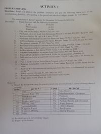 ACTIVITY 1
PROBLEM SOLVING
Directions: Read and analyze the problem Journalize and post the following transactions of
merchandising business. After posting to the general and subsidiary Jedgers, prepare the trial balance.
The transactions of Karen Carpenter for December 2018 were the following.
December !- Began business with the following investments:
Cash
P150,000
Merchandise
40,000
Furniture
50,000
2- Paid rent for December, P5,000. Check No. 1001
3.
Purchased a delivery truck from Dimasalang Motor Co. for cash, P30,000. Check No. 1002
5 - Sold merchandise for cash to R. Castro, P2,500.
7 - Purchased merchandise for cash from Henry and Sons, P5,700. Check No. 1003
10
- Sold merchandise on account to R. Castro, P50,000. Terms: 2/10, n/30. Invoice No. 2001
12 - Paid general expenses, P7,200. Check No. 1004
Purchased merchandise on account from Danilo Liwanag, P75,000. Terms: 2/10, n/30.
Ms. Carpenter withdrew cash for personal use. P5,000. Check No. 1005
Sold on account to Rey Aloña, P5,000. Terms: n/10. Invoice No. 2002
14
15
17
19 - Purchased merchandise on account from Cesar Santos, P30.000. Terns n.60.
Received full payment in cash from R. Castro for his account on December 10.
Sold merchandise on account to Divina del Agua, P24,000. Terms: 2/10, n 30. Invoice No.
2003
- Paid in full the account due to Danilo Liwanag on the 14th Check No. 1006
Returned merchandise worth P3,000 to Cesar Santos. Received a credit memo for the
24
26
Received a 30-day non-interest bearing note from Rey Aloña in settlement of his account
on the 17th
28 - Utility expense bills paid, PI,200. Check No. 1007
29 - Received merchandise retumed by Divina del Agua, P2,000.
30 - Wages paid, P5,000. Check No. 1008
return.
27
Required
1) Record the transactions using the special journals and general journal. Use the following chart of
accounts:
ACCOUNT
CODE
ACCOUNT
CODE
451
Sales Discount
101
Cash
452
Sales Returns and Allowances
11
Accounts Receivable
510
Purchases
112
Notes Receivable
113
Merchandise
551
Purchase Discount
162
Furniture and Fixtures
552
Purchase Returns and Allowances
Wages Expense
Utilities Expense
Rent Expense
General Expenses
520
Delivery Truck
Accounts Payable
Carpenter, Capital
Carpenter, Drawing
Sales
165
521
201
524
301
340
525
410
2) Post to the general and subsidiary ledgers.
3) Prepare a trial balance.
