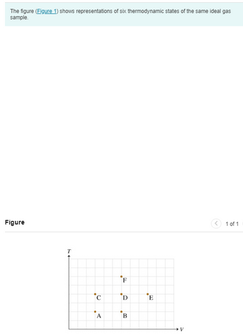 The figure (Figure 1) shows representations of six thermodynamic states of the same ideal gas
sample.
Figure
T
C
A
F
D
B
E
V
1 of 1