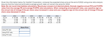 Given the information below for HooYah! Corporation, compute the expected share price at the end of 2022 using price ratio analysis.
Assume that the historical (arithmetic) average growth rates will remain the same for 2022.
Note: Do not round intermediate calculations. Round your answers to 2 decimal places. Exclude negative annual P/E and P/CFPS
ratios from the average PE and average P/CFPS ratio calculations. When computing annual growth rates, use a positive sign on
the annual rate of change if the per share value increased in value and use a negative sign on the annual rate of change if the per
share value deceased in value.
Year
Price
EPS
CFPS
SPS
2016
$18.00
Using PE ratio
Using P/CF ratio
Using P/S ratio
-6.00
-9.00
15.00
2017
$ 54.50
-5.29
-6.50
23.50
Share Price
2018
$126.00
-1.80
-2.80
23.10
2019
$203.00
-0.42
-0.25
26.60
2020
$93.00
0.06
0.18
30.10
2021
$ 23.50
0.06
0.08
31.95