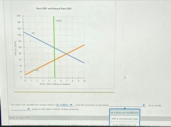 PRICE LEVEL
200
180
160
140
120
100
60
40
20
0
0
AD
Step 2: Two PPFs
1
Real GDP and Natural Real GDP
SRAS
2
LRAS
4
5
6
7
3
REAL GDP (Trillions of dollars)
The short-run equilibrium output level is $7 trillion
8
9 10
and the economy is operating
exists in the labor market of this economy.
Consider the following scenario: The economy is in an inflationary gan producing an outs
at a long-run equilibrium
with a recessionary gap
in an inflationary gap
. As a result,
bater than the Natural Real