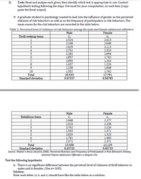 II.
Task: Read and analyze each given, then identify which test is appropriate to use. Conduct
hypothesis testing following the steps. Use excel for your computation; on each item (copy-
paste the Excel output).
* Agraduate student in psychology wanted to look into the influence of gender on the perceived
riskiness of risk behaviors as well as on the frequency of participation in risk behaviors. The
mean scores for the risk behaviors are recorded in the table below.
Table 1. Perceived level of riskiness of risk behavior among the male and female adolescent offenders.
Male
Female
Thrill-seeking items
1
2.524
2.613
2
2.248
2.048
3
2.429
2.113
4
2.752
2.323
2.181
1.694
6
1.857
1.742
7
2.095
1.242
8
1.657
1.226
1.238
1.048
1.552
20.533
0.47357
10
1.742
Total
17.791
Standard deviation
0.50705
Male
Female
Rebellious items
2.448
2.177
2.524
2.258
2.226
3
2.762
1.543
4
1.371
2.029
1.323
6
1.781
1.403
7
2.371
1.371
Total
15.458
12.129
0.43733
Source: Master's thesis (Auatria 2008), Perceived Riskiness and Frequency of Participation in Risk Behaviors Among
Selected Filipino Adolescent Offenders in Baguio City
Standard deviation
0.45733
Test the following hypothesis:
A. There is no significant difference between the perceived level of riskiness of thrill behavior in
males and in females. (Use a= 0.05)
Solution:
Note: each letter (a, b, and c) should have like the table below as a solution.
