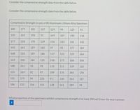 Consider the compressive strength data from the table below.
Consider the compressive strength data from the table below.
Compressive Strength (in psi) of 80 Aluminum-Lithium Alloy Specimen
180
177 105
107
129
94
125
91
120
152
178
92
149
107
190
118
177
218
178
239
156
133
161
142
142
142
129
182
97
93
177
189
148
133
159 186
117
122
125
164
143
102
144
125
216
175
166
104
188
242
93
99
115
111
139
110
155
169
92
97
109
176
145
178
131
179
94
226
91
130 253
157
186
132
156
115
128 161
189
99
What proportion of the specimens exhibit compressive strength of at least 200 psí? Enter the exact answer.
i