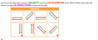 Each box in the table below contains a VELOCITY vector & an ACCELERATION vector. Which of these vector pairs will
result in an object SLOWING DOWN? Choose all that apply.
Vectors
