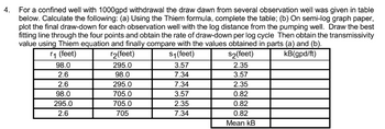 4. For a confined well with 1000gpd withdrawal the draw dawn from several observation well was given in table
below. Calculate the following: (a) Using the Thiem formula, complete the table; (b) On semi-log graph paper,
plot the final draw-down for each observation well with the log distance from the pumping well. Draw the best
fitting line through the four points and obtain the rate of draw-down per log cycle Then obtain the transmissivity
value using Thiem equation and finally compare with the values obtained in parts (a) and (b).
r₁ (feet)
r2(feet)
s2(feet)
kB(gpd/ft)
$₁(feet)
3.57
295.0
98.0
7.34
7.34
3.57
2.35
7.34
98.0
2.6
2.6
98.0
295.0
2.6
295.0
705.0
705.0
705
2.35
3.57
2.35
0.82
0.82
0.82
Mean kB