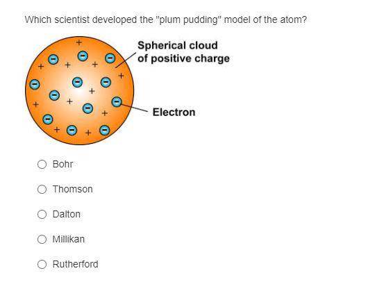 thomsons plum pudding atomic model