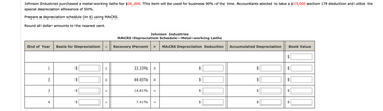 +A
LA
$
Johnson Industries purchased a metal-working lathe for $36,000. This item will be used for business 90% of the time. Accountants elected to take a $15,000 section 179 deduction and utilize the
special depreciation allowance of 50%.
Prepare a depreciation schedule (in $) using MACRS.
Round all dollar amounts to the nearest cent.
MACRS Depreciation Deduction
Accumulated Depreciation
Book Value
$
+A
Johnson Industries
MACRS Depreciation Schedule-Metal-working Lathe
End of Year Basis for Depreciation
Recovery Percent
1
2
3
$
4
$
$
A
✓
33.33%
=
44.45%
=
14.81%
7.41% =
A
$
$
+A
A
+A
+A
+A
+A