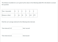 The distance traveled by a car is given by the values in the following table. Fill in the blanks to answer this question.

| Time \( t \) (seconds) | 0 | 1 | 2 | 3 | 4 | 5 |
|------------------------|---|---|---|---|---|---|
| Distance \( s \) (feet) | 0 | 16 | 35 | 71 | 112 | 179 |

Find the car’s average velocity for the following time intervals:

Time interval \[1,3\]: \_\_\_\_ feet/second

Time interval \[2,3\]: \_\_\_\_ feet/second