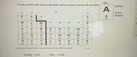 Key
Use the periodic table from an alternative universe below to answer the questions[
Symbol
A
1A
2A
8A
Atomic
Number
1
E
ЗА
C
W
4A
5A
6A
7A
G
Zy
6.
4
V
M
Ad
8
9.
10
11
12
13
14
15
Q
T.
Ac
Ab
Ax
16
17
18
19
20
21
22
23
F
Y
R
S
N
24
25
26
27
28
29
30
31
1. If you have 9 moles of FAD2, how many moles of F3R2 will be produced?
moles
3 FAd2 + 2R
F3R2 +2 Ad
