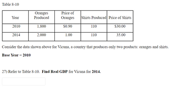 Table 8-10
Year
2010
2014
Oranges
Produced
=
1,800
2,000
Price of
Oranges
$0.90
1.00
Shirts Produced Price of Shirts
$30.00
110
110
Consider the data shown above for Vicuna, a country that produces only two products: oranges and shirts.
Base Year 2010
35.00
27) Refer to Table 8-10. Find Real GDP for Vicuna for 2014.