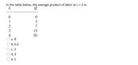 In the table below, the average product of labor at L= 3 is:
3
2
3.
15
20
4
a. 8
b.0.2
Oc. 2
Od.3
Oe.5
