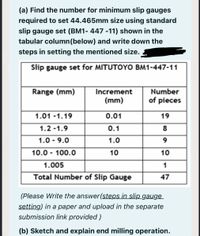 (a) Find the number for minimum slip gauges
required to set 44.465mm size using standard
slip gauge set (BM1- 447 -11) shown in the
tabular column (below) and write down the
steps in setting the mentioned size.
Slip gauge set for MITUTOYO BM1-447-11
Range (mm)
Increment
Number
(mm)
of pieces
1.01 -1.19
0.01
19
1.2 -1.9
0.1
8
1.0 - 9.0
1.0
9.
10.0 - 100.0
10
10
1.005
Total Number of Slip Gauge
47
(Please Write the answer(steps in slip gauge
setting) in a paper and upload in the separate
submission link provided )
(b) Sketch and explain end milling operation.
