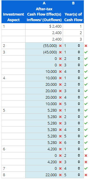 1
Investment
Aspect Inflows/ (Outflows)
$ 2,400
2,400
2,400
(55,000) * 1
(45,000) x 1
0 x 2
0 x 3
10,000 x 4
10,000 x 1
20,000 * 2
20,000 * 3
20,000 x 4
10,000 x 5
5,280 x 1
5,280 x 2
5,280 x 3
5,280 x 4
5,280 x 5
5,280 x 6
4,200 x 1
2
WN
3
4
5
1.0
6
700
A
After-tax
8
Cash Flow Effect(s) Year(s) of
Cash Flow
1
2
3
0 x 2
4,200 x 3
0 x 4
5
B
22,000 x
4
◆
◆
♦
4
◆
<
◆
¶►
◆
◆
4
◆
O
◆
◆
4
♦
◆
x
>
S
>
>
>>
> > > > >
x < <
X
x
<
x