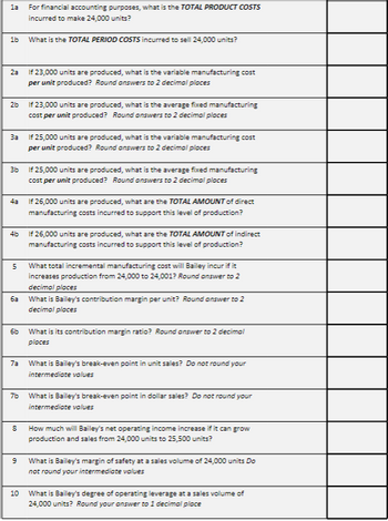 1a
1b
2a
3a
3b
2b
If 23,000 units are produced, what is the average fixed manufacturing
cost per unit produced? Round answers to 2 decimal places
4a
4b
5
6a
6b
7a
7b
8
9
For financial accounting purposes, what is the TOTAL PRODUCT COSTS
incurred to make 24,000 units?
10
What is the TOTAL PERIOD COSTS incurred to sell 24,000 units?
If 23,000 units are produced, what is the variable manufacturing cost
per unit produced? Round answers to 2 decimal places
If 25,000 units are produced, what is the variable manufacturing cost
per unit produced? Round answers to 2 decimal places
If 25,000 units are produced, what is the average fixed manufacturing
cost per unit produced? Round answers to 2 decimal places
If 26,000 units are produced, what are the TOTAL AMOUNT of direct
manufacturing costs incurred to support this level of production?
If 26,000 units are produced, what are the TOTAL AMOUNT of indirect
manufacturing costs incurred to support this level of production?
What total incremental manufacturing cost will Bailey incur if it
increases production from 24,000 to 24,001? Round answer to 2
decimal places
What is Bailey's contribution margin per unit? Round answer to 2
decimal places
What is its contribution margin ratio? Round answer to 2 decimal
places
What is Bailey's break-even point in unit sales? Do not round your
intermediate values
What is Bailey's break-even point in dollar sales? Do not round your
intermediate values
How much will Bailey's net operating income increase if it can grow
production and sales from 24,000 units to 25,500 units?
What is Bailey's margin of safety at a sales volume of 24,000 units Do
not round your intermediate values
What is Bailey's degree of operating leverage at a sales volume of
24,000 units? Round your answer to 1 decimal place