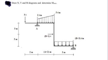 Answered: Draw N, V and M diagrams and determine… | bartleby