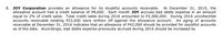 8. JOY Corporation provides an allowance for its doubtful accounts receivable.
allowance account had a credit balance of P8,000. Each month JOY accrues bad debts expense in an amount
equal to 2% of credit sales. Total credit sales during 2016 amounted to P2,000,000. During 2016 uncollectible
accounts receivable totaling P22,000 were written off against the allowance account. An aging of accounts
receivable at December 31, 2016 indicates that an allowance of P42,000 should be provided for doubtful accounts
as of the date. Accordingly, bad debts expense previously accrued during 2016 should be increased by
At December 31, 2015, the
