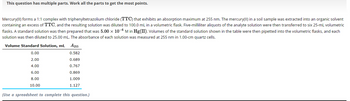 This question has multiple parts. Work all the parts to get the most points.
Mercury(II) forms a 1:1 complex with triphenyltetrazolium chloride (TTC) that exhibits an absorption maximum at 255 nm. The mercury(II) in a soil sample was extracted into an organic solvent
containing an excess of TTC, and the resulting solution was diluted to 100.0 mL in a volumetric flask. Five-milliliter aliquots of the analyte solution were then transferred to six 25-mL volumetric
flasks. A standard solution was then prepared that was 5.00 x 10-6 M in Hg(II). Volumes of the standard solution shown in the table were then pipetted into the volumetric flasks, and each
solution was then diluted to 25.00 mL. The absorbance of each solution was measured at 255 nm in 1.00-cm quartz cells.
Volume Standard Solution, mL A255
0.00
0.582
2.00
0.689
4.00
0.767
6.00
0.869
8.00
1.009
10.00
1.127
(Use a spreadsheet to complete this question.)