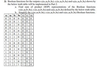 3) Boolean functions for the outputs c2(a₁,a0,b₁,bo), c₁(a₁,ao,b₁,bo) and co(a₁,ao,b₁,bo) shown by
the below truth table will be implemented in Part 2.
a. Find sum of product (SOP) representations of the Boolean functions
c2(a₁,ao,b₁,bo), c₁(ai,ao,b₁,bo) and co(a₁,ao,b₁,bo) defined by the below truth table.
b. Simplify the c2(ai,ao,b₁,bo), ci(ai,ao,b₁,bo) and co(ai,ao,b₁,bo) Boolean functions.
a₁ ao bi bo C2 C₁ Co
0000000
0 1 0 0 1
010010
11011
00001
01010
11001 1
11100
000010
001011
010100
10 011101
110
0 0 0 1 1
110 01100
111 0 1 0 1
111 1 110
10
000
0
0
0 0 1 1
010
1 0
0
0
0
1 1