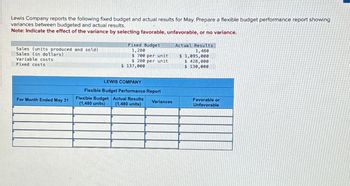 Lewis Company reports the following fixed budget and actual results for May. Prepare a flexible budget performance report showing
variances between budgeted and actual results.
Note: Indicate the effect of the variance by selecting favorable, unfavorable, or no variance.
Sales (units produced and sold)
Sales (in dollars)
Variable costs
Fixed costs
Fixed Budget
1,280
$ 700 per unit
$ 280 per unit
$ 137,000
Actual Results
1,480
$ 1,095,000
$ 428,000
$ 130,000
For Month Ended May 31
LEWIS COMPANY
Flexible Budget Performance Report
Flexible Budget Actual Results
(1,480 units)
(1,480 units)
Variances
Favorable or
Unfavorable