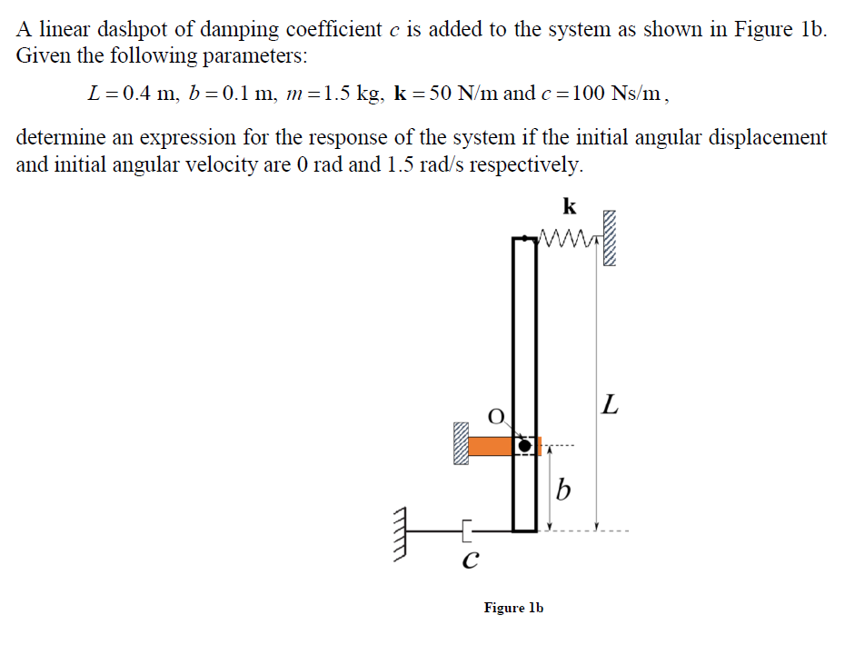 Answered: L= 0.4 m, = U. m =1.5 kg, N/im ánd è N… | bartleby