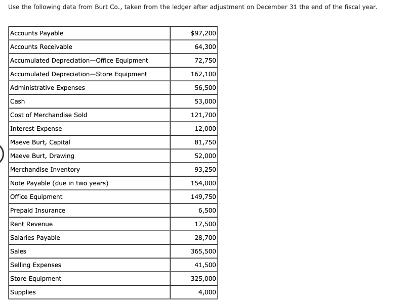 Answered: Use the following data from Burt Co.,… | bartleby