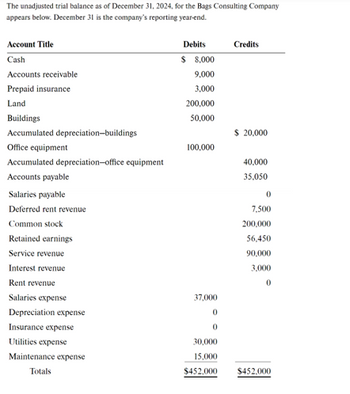 Answered: Required: 1. From the trial balance and… | bartleby