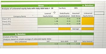 Given
Analysis of unlevered equity beta with risky debt beta = .30
Firm1 (F1)
Firm2 (F2)
Firm3 (F3)
Company Name
b. Solution
Levered
Equity Betas
Analysis of Sterling
Analysis based on simple average of unlevered equity betas
beta unlevered
D/E
1.79
1.98
1.71
0.20
Tax Rate
Debt/Equity
Assumed
Capitalization Debt Betas
0.30
0.30
0.30
0.31
0.24
0.22
beta debt
38%
0.30
Average
D/E
0.20
a. Solution:
Unlevered
Equity Betas
beta levered