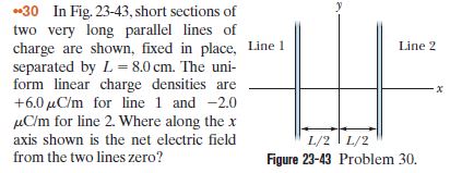 30 In Fig. 23-43, short sections of
two very long parallel lines of
charge are shown, fixed in place, Line 1
separated by L= 8.0 cm. The uni-
form linear charge densities are
+6.0 µC/m for line 1 and -2.0
µC/m for line 2. Where along the x
axis shown is the net electric field
from the two lines zero?
Line 2
L/2 | L/2
Figure 23-43 Problem 30.
