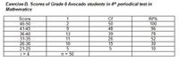 Exercise B. Scores of Grade 8 Avocado students in 4th periodical test in
Mathematics
Score
46-50
41-45
Cf
50
48
f
Rf%
100
96
9
36-40
31-35
26-30
21-25
i = 4
13
11
10
39
26
15
78
52
30
10
n = 50
