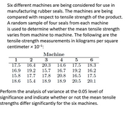 Six different machines are being considered for use in
manufacturing rubber seals. The machines are being
compared with respect to tensile strength of the product.
A random sample of four seals from each machine
is used to determine whether the mean tensile strength
varies from machine to machine. The following are the
tensile-strength measurements in kilograms per square
centimeter x 10-1:
1
17.5
2
16.4
Machine
3
20.3
4
14.6
17.5
19.2
18.3
16.9
15.8
19.2
15.7
17.8
16.7
20.8
16.2
17.7
16.5
17.5
18.9 18.9 20.5 20.1
18.6 15.4
Perform the analysis of variance at the 0.05 level of
significance and indicate whether or not the mean tensile
strengths differ significantly for the six machines.
