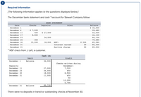 ## Required Information

**The December bank statement and cash T-account for Stewart Company follow:**

### Bank Statement

| Date         | Checks | Deposits | Other         | Balance  |
|--------------|--------|----------|---------------|----------|
| December 1   |        |          |               | $36,000  |
| December 6   | $7,520 |          |               | 28,480   |
| December 11  | 450    | $27,000  |               | 55,030   |
| December 17  | 8,900  |          |               | 46,130   |
| December 23  |        | 34,000   |               | 80,130   |
| December 26  | 450    |          |               | 79,680   |
| December 30  | 12,200 | 18,000   | NSF*          | 85,280   |
| December 31  |        |          | Interest earned | 85,300   |
| December 31  |        |          | Service charge | 85,250   |

*NSF check from J. Left, a customer.

### Cash (A)

|           | Debit | Credit                                  |
|-----------|-------|-----------------------------------------|
| December 1 | Balance 36,000                                 |
| Deposits   |                                           |
| December 11 | 27,000  | Checks written during December:      |
| December 23 | 34,000  |                                       |
| December 30 | 18,000  |         7,520                         |
| December 31 | 11,000  |         450                           |
|           |       |         8,900                         |
|           |       |         450                           |
|           |       |         50                            |
|           |       |         12,200                        |
|           |       |         5,700                         |
|           | 90,730 |                                         |
| December 31 | Balance                                       |

**Note:** There were no deposits in transit or outstanding checks at November 30.