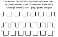 1- For a master – slave J-K Flip –Flop with the inputs below, sketch
the Q output waveform. Assume Qis initially low. Assume the Flip
- Flop accepts data at the positive - going edge of the clock pulse.
CK
