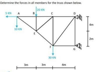 Answered: Determine the forces in all members for… | bartleby