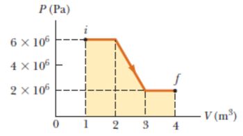 Answered: A. Determine The Work Done On A Fluid… | Bartleby