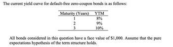 The current yield curve for default-free zero-coupon bonds is as follows:
Maturity (Years)
1
3
YTM
8%
9%
10%
All bonds considered in this question have a face value of $1,000. Assume that the pure
expectations hypothesis of the term structure holds.