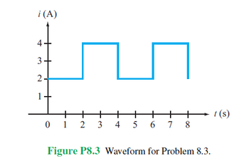 i (A)
+
3+
2-
1
+
+
+
+
+
t(s)
0 1
2
3
4 5 6 7 8
Figure P8.3 Waveform for Problem 8.3.